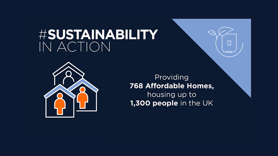 Providing 768 affordable homes, housing up to 1,300 people in the UK