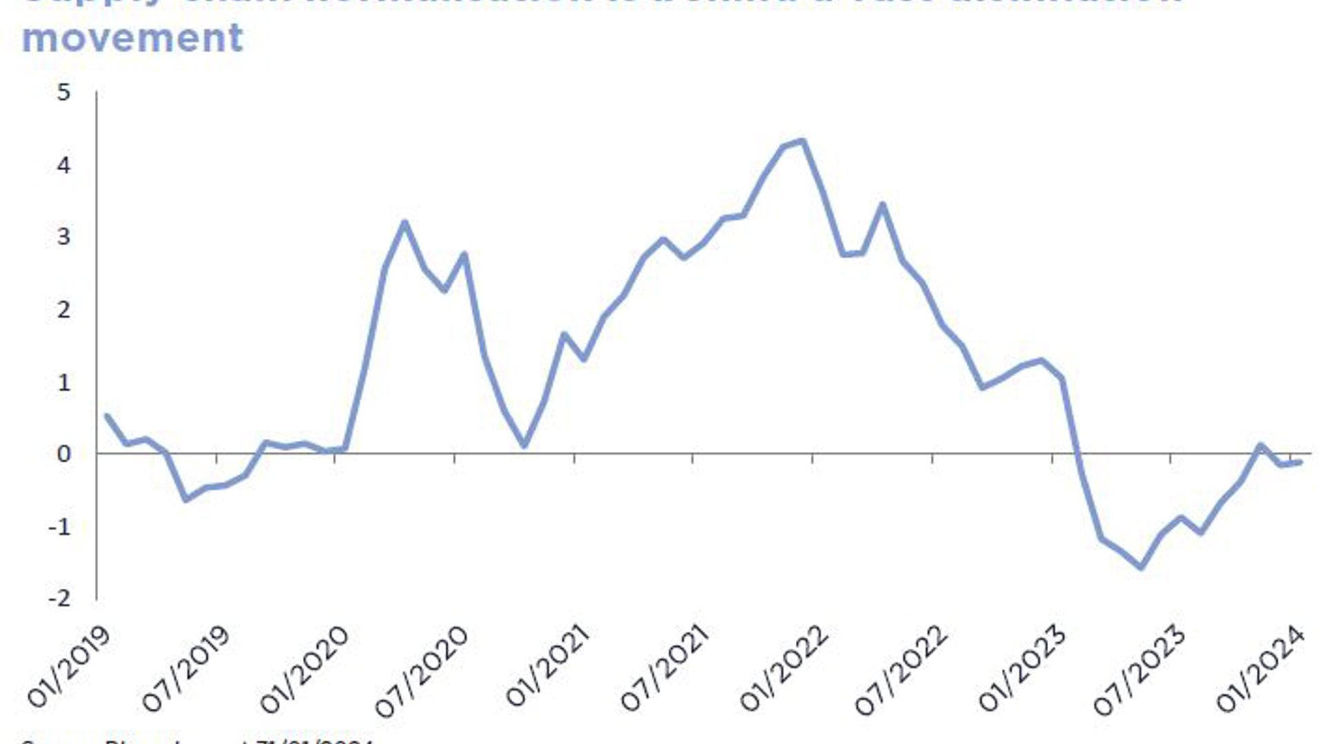 9479 Graph En 2024 02