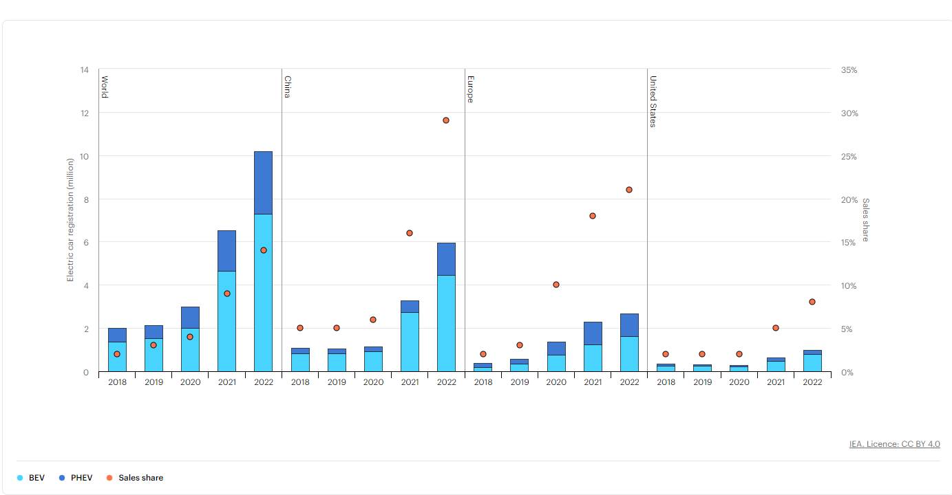 Graph Fr Immatriculations