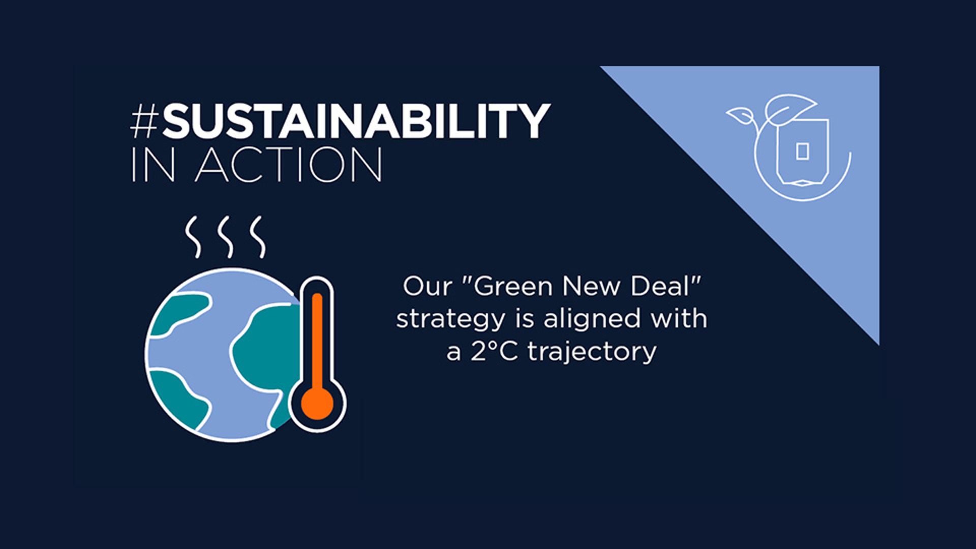 Our “Green new deal” strategy is aligned with a 2°C trajectory