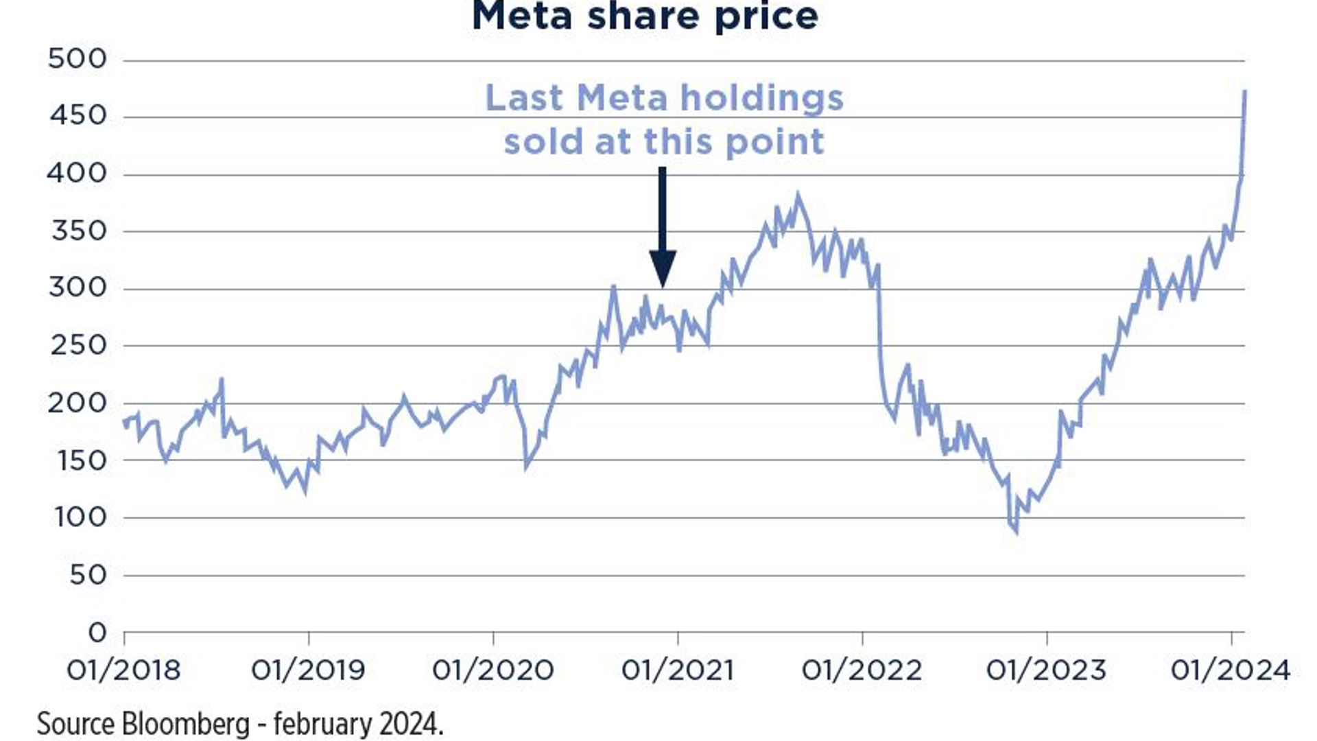 9481 Graph Meta 2024 02 En