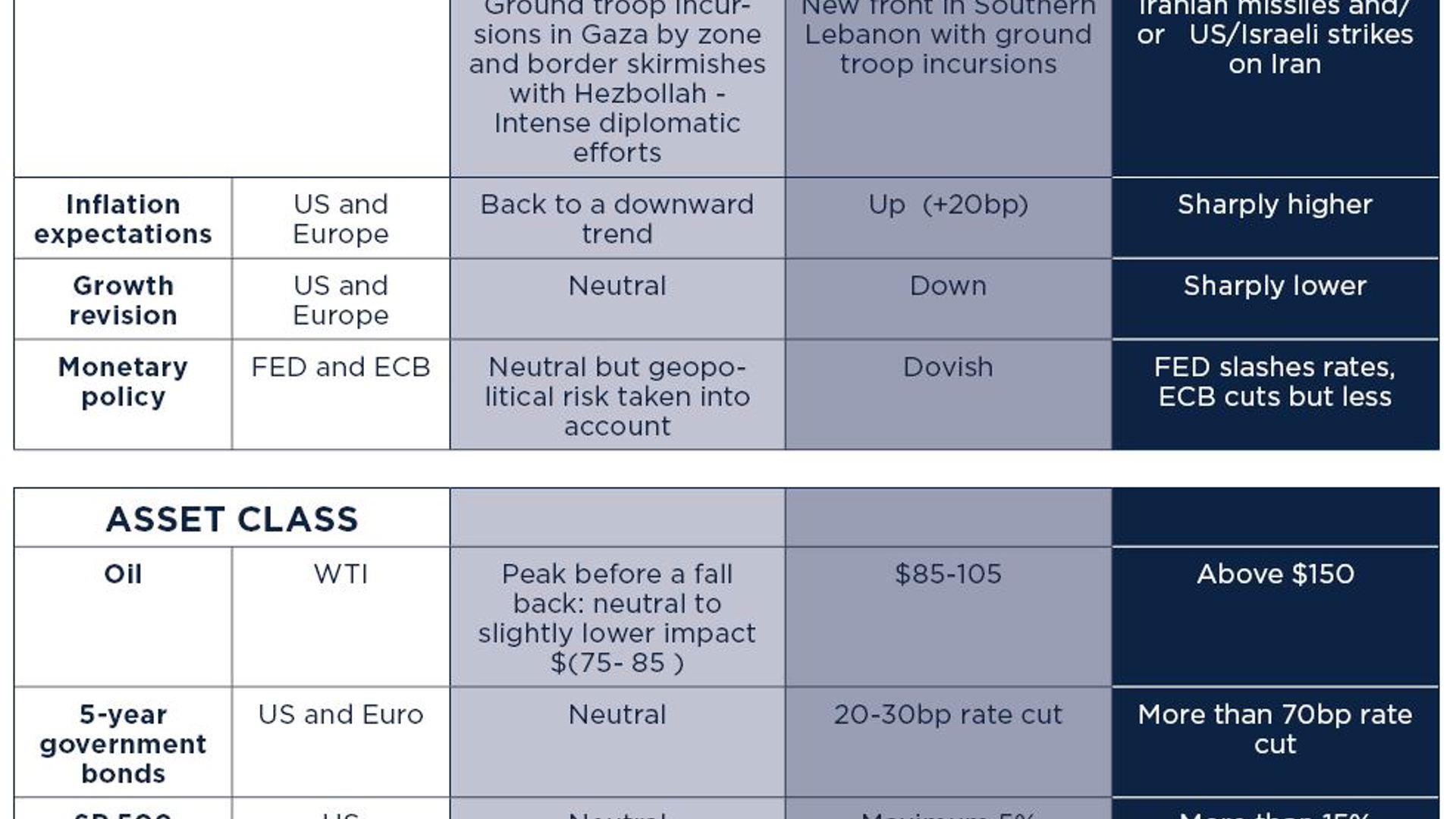 9388 Crisis Different Scenarios Chart