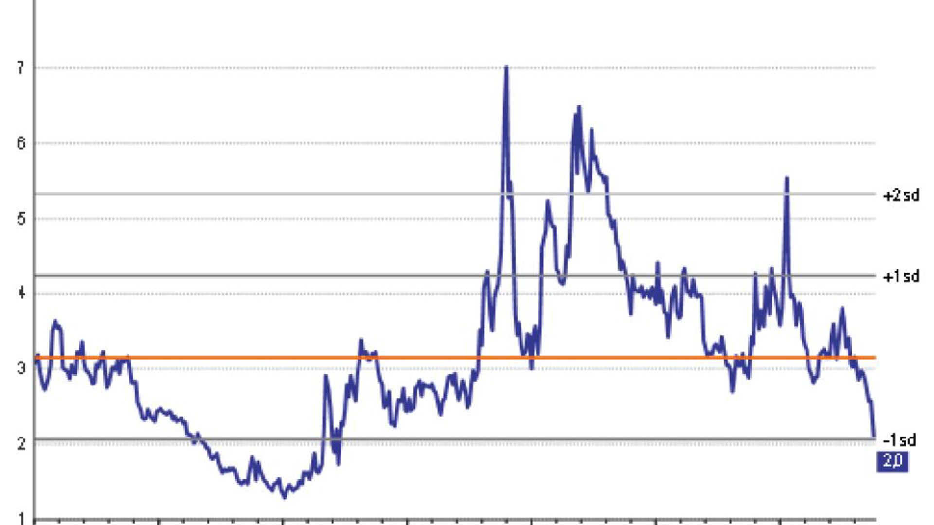9343 Graph 2 EN 2023 10